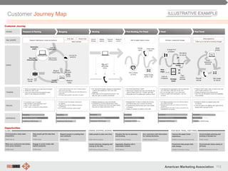 112American Marketing Association
Customer Journey Map
 