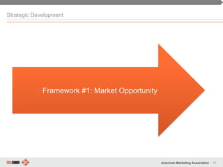 24American Marketing Association
Strategic Development
" Framework #1: Market Opportunity
 