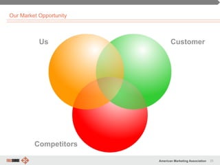 25American Marketing Association
Our Market Opportunity
Us Customer
Competitors
 