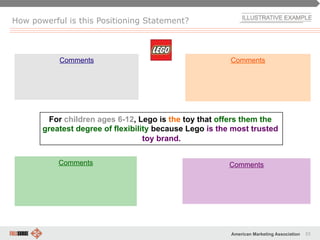 53American Marketing Association
How powerful is this Positioning Statement?
For children ages 6-12, Lego is the toy that ...