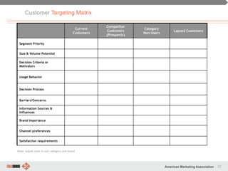 57American Marketing Association
Current
Customers
Competitor
Customers
(Prospects)
Category
Non-Users
Lapsed Customers
Se...