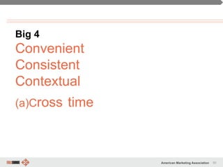 80American Marketing Association
Big 4
Convenient
Consistent
Contextual
(a)Cross time
 