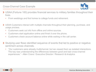 93American Marketing Association
Cross-Channel Case Example
" USAA (Fortune 100) provides financial services to military f...