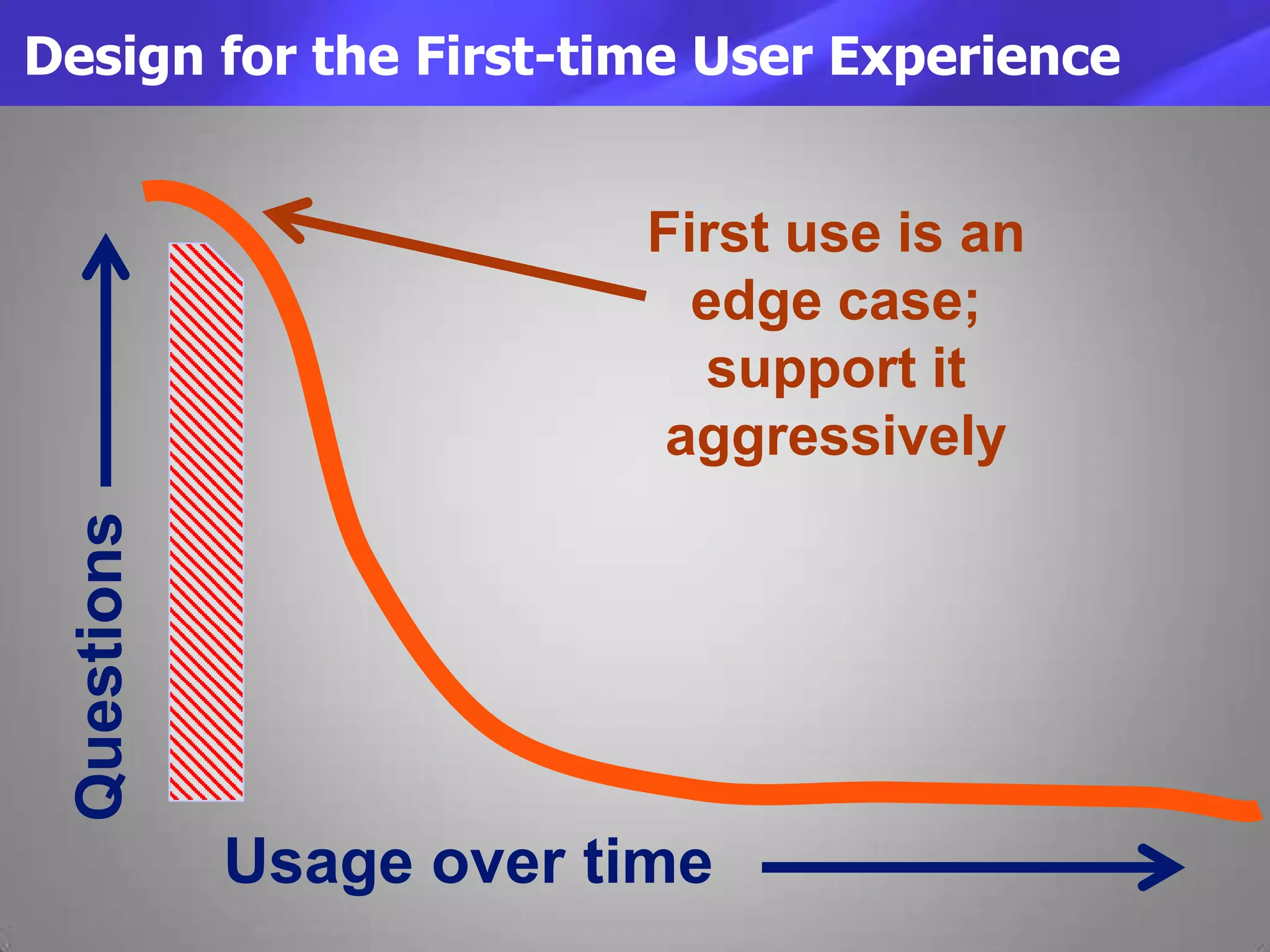 Design for the First-time User Experience
`
Usage over time
Questions
First use is an
edge case;
support it
aggressively
 