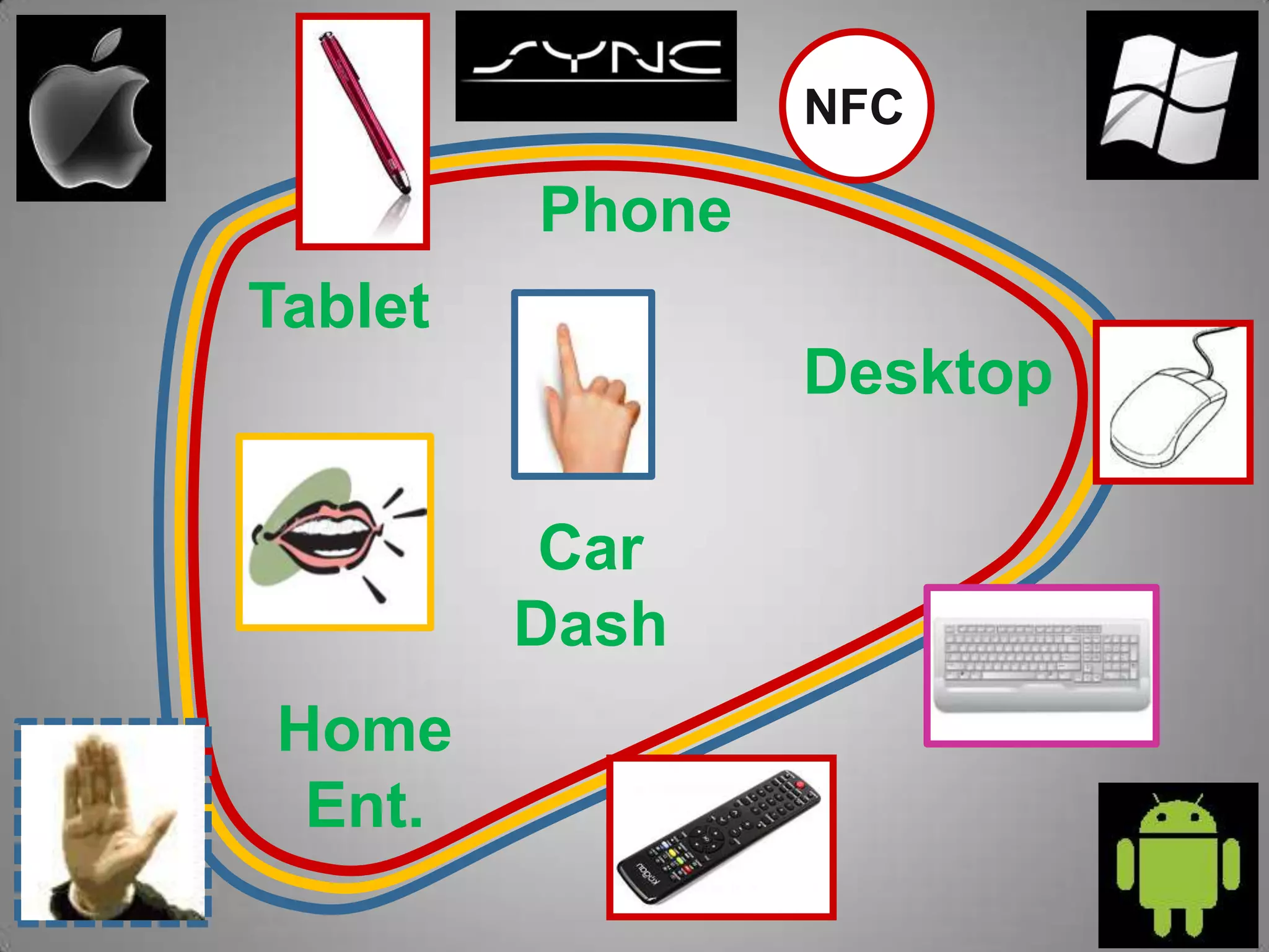 Desktop
Tablet
Phone
Car
Dash
Home
Ent.
NFC
 