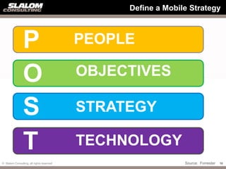 Define a Mobile Strategy



                P                          PEOPLE

                O                          OBJECTIVES

                S                          STRATEGY

                T                          TECHNOLOGY
© Slalom Consulting, all rights reserved                      Source: Forrester   10
 