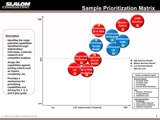 Sample Prioritization Matrix
                                           High                                                                  CRM
                                                                                                     Mobile -   Solution
                                                                                         3           Native             3
                                                                                  Enhanced              3
                                                                                  BI & Web
    Description                                                                   Analytics Enhanced
                                                                                            IA/Search
    • Identifies the major                                                           3           3
                                                                                                    Enhanced
      potential capabilities                                                    Enhanced              CMS
      identified through                                                         Social                 3
                                                                                             Enhanced
      stakeholders                                                               Media          UX
      interviews, customer
                                                                                                 3
      research and                                                                  2
                                                               Improved Improved
      competitor analysis
                                             Risk




                                                              IA/Search Social                                      High Business Benefit
    • Arrays the                                                    2      Media                                    Medium Business Benefit
      capabilities against                                                                                          Low Business Benefit
                                                          Improved Improved
      sorting criteria such                                                                                     #   Maturity Level
      as impact,                                             UX    BI & Web
      complexity, etc.                                        2    Analytics
                                                                            2                                        Factors Considered Legend

    • Provides a                                                                                                    Business Benefit
                                                                                                                    1. Increased Traffic
      mechanism for                                                                                                 2. Increased Sales
      prioritizing                                                                                                  3. Cost Savings
                                                                                                                    4. Increase Brand Awareness
      capabilities and
      driving the 1, 2, 3                                                                                           Risk
                                                                                                                    1. Adoption / Resistance
      and 5 year goals                                                                                              2. Concept Maturity
                                                                                                                    3. Confidence Level

                                                                                                                    LOE/Implementation
                                                                                                                       Complexity
                                           Low                                                                      1. Level of Effort Required
                                                                                                                    2. Organizational Readiness
                                                                                                         High       3. Technical Complexity
                                                    Low      LOE / Implementation Complexity



© Slalom Consulting, all rights reserved                                                                                                          8
 