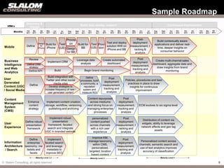 Sample Roadmap
    KPA’s
                   Discovery &
                      Design
                                                                                       Build, test, deploy, support
                                                                                                                                         ment                                                               Continuous Improvement
                   Feb    Mar       Apr      May      Jun        Jul   Aug      Sept    Oct      Nov        Dec       Jan         Feb          Mar    Apr     May    Jun     Jul       Aug         Sept       Oct       Nov          Dec        Jan    Feb    Mar    Apr
         Months    2011   2011      2011     2011     2011      2011   2011     2011    2011     2011       2011      2012        2012         2012   2012    2012   2012   2012       2012        2012       2012      2012         2012       2013   2013   2013   2013



                                                          Provisi                                                                                                Post-
                                                                                                                                                                                          Build contextually aware
                                                                                       Test and deploy                                                        deployment
                                 Design
                                            Build for Test on     Build for Test Provi                                                                                                  applications and deliver real-
 Mobile            Define          for                                                 solution WW on                                                        measurement, t
                                 iPhone     iPhone (US) Design      BB      (US) sion                                                                                                     time, deeper insights on
                                                                                       iPhone and BB                                                           racking &
                                                                       for BB                                                                                                                consumer behavior
                                                                                                                                                                analysis

                      Review                                                     Leverage data                         Create automated                           Post
 Business                                     Implement CRM                                                                                                                            Create multi-channel sales
                                                                                    analysis                              dashboard                           deployment
 Intelligence       Define CRM                                                                                                                                                       dashboard, aggregate data and
                                                                                                                                                             measurement,
 and Web             strategy                                                                                                                                                           draw insights from brand
                                                       Build                               Begin brand monitoring                                             tracking and
                     Define KPI                                                                                                                                                                monitoring
 Analytics                                                                                                                                                       analysis
                                             Build integration with                         Define
 User                                                                                                                      Post
                                            Twitter and other social                   processes, build                                               Policies, procedures and best
 Generated                                                                                                             deployment
                                                  media sites                          a community, a                                                  practices in place to draw
                      Define                                                                                          measurement,
 Content (UGC)                                Develop strategies to                       reputation                                                      insights for continuous
                                           increase frequency of new /                   system and                    tracking and
 / Social Media                                                                                                                                                improvement
                                             user generated content                     measure ROI                       analysis

 Content                                                                                        Content repurposed                                  Post
                    Enhance                 Implement content creation,                          across mediums                                 deployment
 Management
                    content                storage, workflow, versioning,                       and strong focus on                            measurement,          ECM evolves to six sigma level
 System
                    strategy                  publishing and archiving                          managing enterprise                             tracking and
 (CMS)                                                                                              processes                                      analysis

                                              Implement robust                                       personalized                              Post
                                                                                                                                                                        Distribution of content via
                  Define robust                 presentation                                        content pushed                          deployment
 User                                        framework, faceted
                                                                                                                                                                       widgets, ability to leverage
                  presentation                                                                      across channels                        measurement, t
 Experience                                                                                                                                                            network effects and geo tag
                   framework                search and integrate                                    with a rich user                        racking and
                                                                                                                                                                                  assets
                                           UGC in branded website                                     experience                              analysis

                                                                                                     Improve KM,
                  Define     Implement                                                                                                          Post
 Information                                                                                      manage taxonomy                                                      Personalized content across
                enterprise faceted search                                                                                                   deployment
                                                                                                      within CMS,                                                    channels, semantic search and
 Architecture taxonomy, me and leverage                                                                                                    measurement,
                                                                                                    personalized,                                                     use of text analytics improves
  / Search      tadata and   metadata to                                                                                                    tracking and
                                                                                                  targeted, location                                                    accuracy of classification
                  facets    improve SEO                                                                                                        analysis
                                                                                                    based content
                      <- - - - -Maturity Level 1,2 - - - - ->                      <- - - - - - - - - -Maturity Level 3 - - - - - - - - - ->                                <- - - - - - - - - - - -Maturity Level 4 - - - - - - - - - - - ->

© Slalom Consulting, all rights reserved                                                                                                                                                                                                                                    9
 