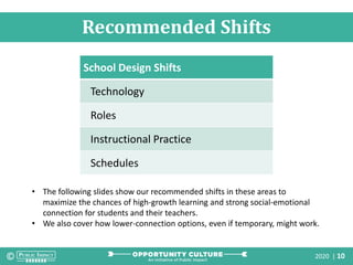 2020 | 10
Recommended Shifts
School Design Shifts
Technology
Roles
Instructional Practice
Schedules
• The following slides show our recommended shifts in these areas to
maximize the chances of high-growth learning and strong social-emotional
connection for students and their teachers.
• We also cover how lower-connection options, even if temporary, might work.
 