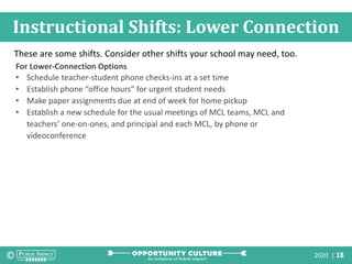 2020 | 18
Instructional Shifts: Lower Connection
For Lower-Connection Options
• Schedule teacher-student phone checks-ins at a set time
• Establish phone “office hours” for urgent student needs
• Make paper assignments due at end of week for home pickup
• Establish a new schedule for the usual meetings of MCL teams, MCL and
teachers’ one-on-ones, and principal and each MCL, by phone or
videoconference
These are some shifts. Consider other shifts your school may need, too.
 