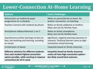 2020 | 9
High-Connection At-Home Learning
Options Some Challenges
Deliver/pick up traditional paper
assignments on a schedule
Relies on parent/family to teach. No
teacher connection, no teaching.
Teachers connect with students by phone Relies on family cellphone or landline.
Most, but not all, families have.
Smartphone videoconferences 1-on-1 Relies on family smartphone.
Most, but not all, families have.
Asynchronous online learning–no face-to-
face, live teaching and learning, including
on screen
Significant, negative learning outcomes in
research. Technical barriers same as high-
connection virtual learning.
Combination of above Inequities based on family resources.
Different solutions for different students:
Give each student highest connection
option possible, while working to improve
connections for all in need.
Inequities based on family resources
unless all have high-connection option–
but likely overall best outcome.
Lower-Connection At-Home Learning
 