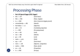 Multi-Class SentimentAnalysis using a Hierarchical Logistic ModelTree Approach Masun Nabhan Homsi, USB,Venezuela
Processing Phase
 Part-Of-SpeechTagger (POS-Tagger)
 this==>DT (Determiner)
 film==>NN (Noun, singular)
 is==>VBZ (Verb, 3rd person singular present)
 extraordinarily==>RB (Adverb)
 horrendous ==>JJ (Adjective)
 and==>CC (Cordinating conjuction)
 i==>PRP (Personal pronoun)
 am==>VB (verb)
 not==>RB (Adverb)
 go==>VB (verb)
 waste==>verb (Verb)
 any==>DT (Determiner)
 more==>JJR (Adjective, comparative)
 words==>NNS (Noun, plural)
 on==>IN (Preposition)
 it==>PRP (Prnoun)23
 
