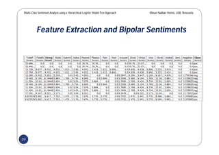 Multi-Class SentimentAnalysis using a Hierarchical Logistic ModelTree Approach Masun Nabhan Homsi, USB,Venezuela
Feature Extraction and Bipolar Sentiments
39
 
