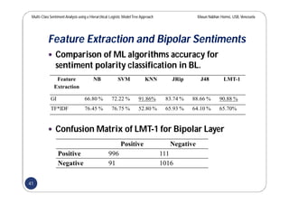 Multi-Class SentimentAnalysis using a Hierarchical Logistic ModelTree Approach Masun Nabhan Homsi, USB,Venezuela
Feature Extraction and Bipolar Sentiments
 Comparison of ML algorithms accuracy for
sentiment polarity classification in BL.
 Confusion Matrix of LMT-1 for Bipolar Layer
Feature
Extraction
NB SVM KNN JRip J48 LMT-1
GI 66.80 % 72.22 % 91.86% 83.74 % 88.66 % 90.88 %
TF*IDF 76.45 % 76.75 % 52.80 % 65.93 % 64.10 % 65.70%
Positive Negative
Positive 996 111
Negative 91 1016
41
 