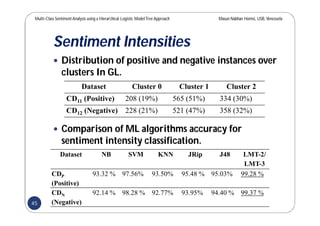 Multi-Class SentimentAnalysis using a Hierarchical Logistic ModelTree Approach Masun Nabhan Homsi, USB,Venezuela
Sentiment Intensities
 Distribution of positive and negative instances over
clusters In GL.
 Comparison of ML algorithms accuracy for
sentiment intensity classification.
Dataset Cluster 0 Cluster 1 Cluster 2
CD11 (Positive) 208 (19%) 565 (51%) 334 (30%)
CD12 (Negative) 228 (21%) 521 (47%) 358 (32%)
Dataset NB SVM KNN JRip J48 LMT-2/
LMT-3
CDP
(Positive)
93.32 % 97.56% 93.50% 95.48 % 95.03% 99.28 %
CDN
(Negative)
92.14 % 98.28 % 92.77% 93.95% 94.40 % 99.37 %
45
 