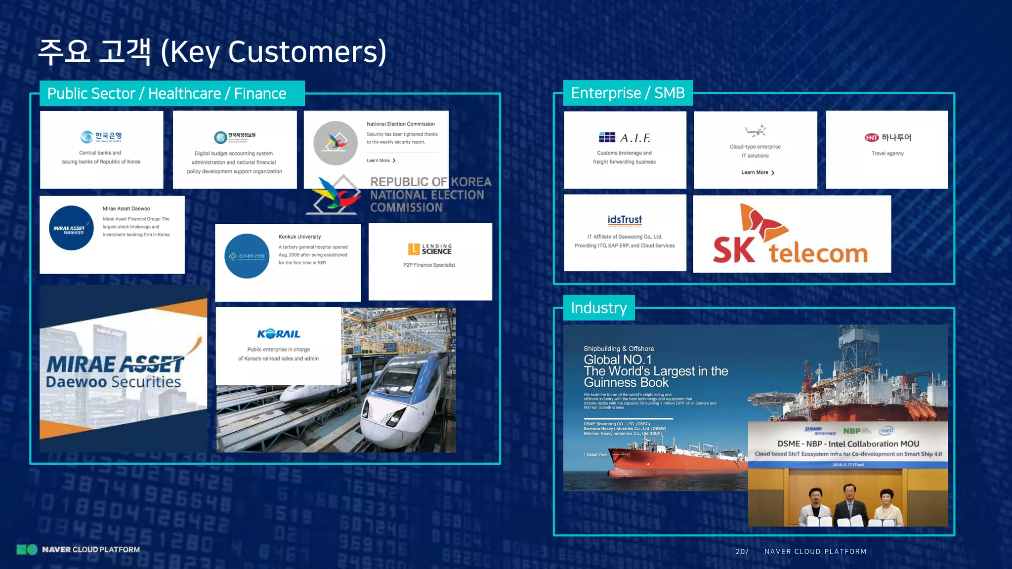 N A V E R CLOUD PLA TFORM20/
주요 고객 (Key Customers)
Public Sector / Healthcare / Finance Enterprise / SMB
Industry
 