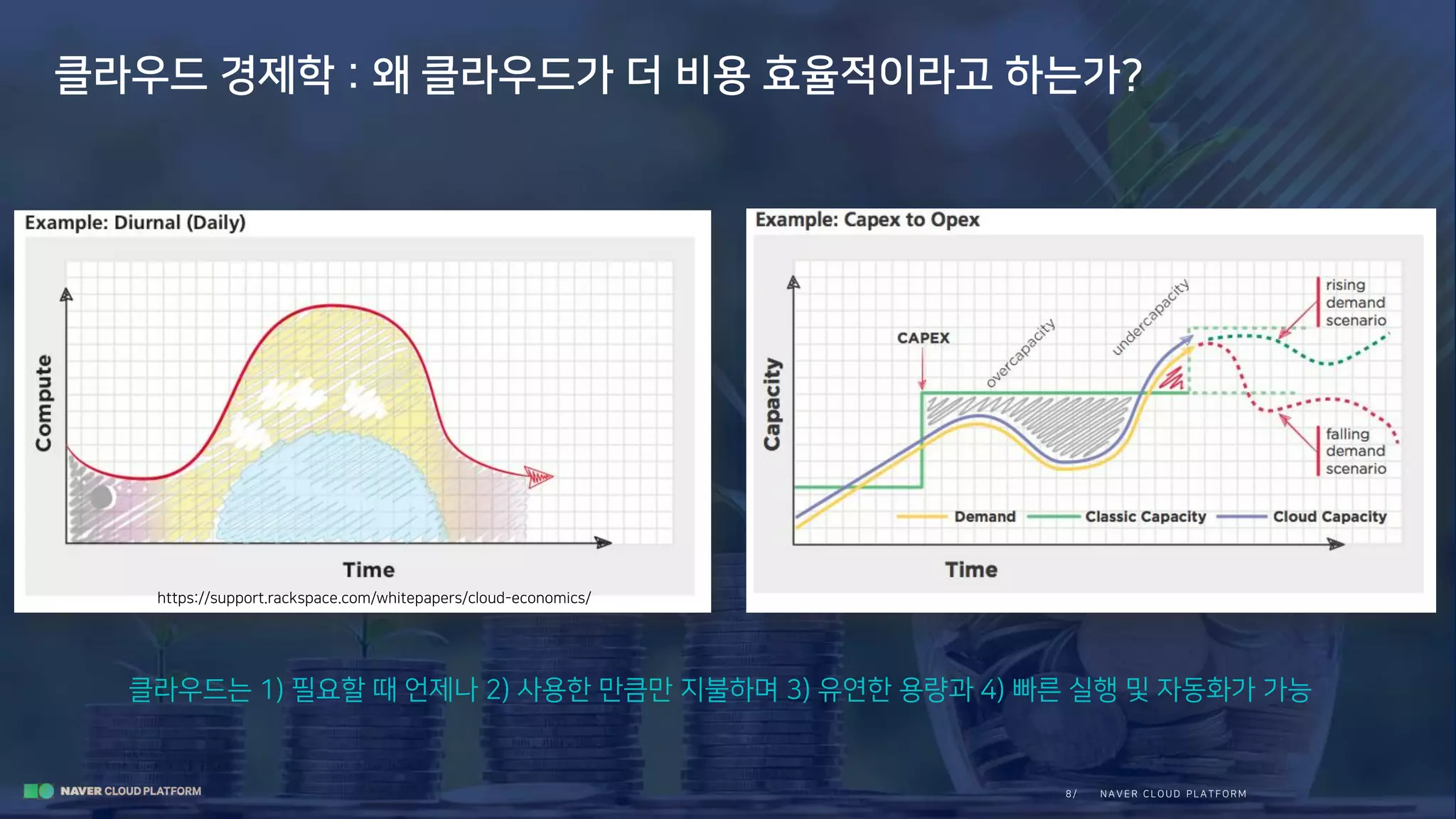 N A V E R CLOUD PLA TFORM8/
클라우드 경제학 : 왜 클라우드가 더 비용 효율적이라고 하는가?
https://support.rackspace.com/whitepapers/cloud-economics/
클라우드는 1) 필요할 때 언제나 2) 사용한 만큼만 지불하며 3) 유연한 용량과 4) 빠른 실행 및 자동화가 가능
 