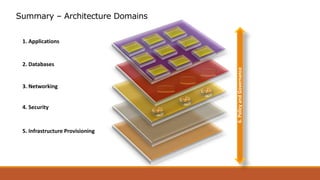 Multi Cloud Architecture Approach | PPTX