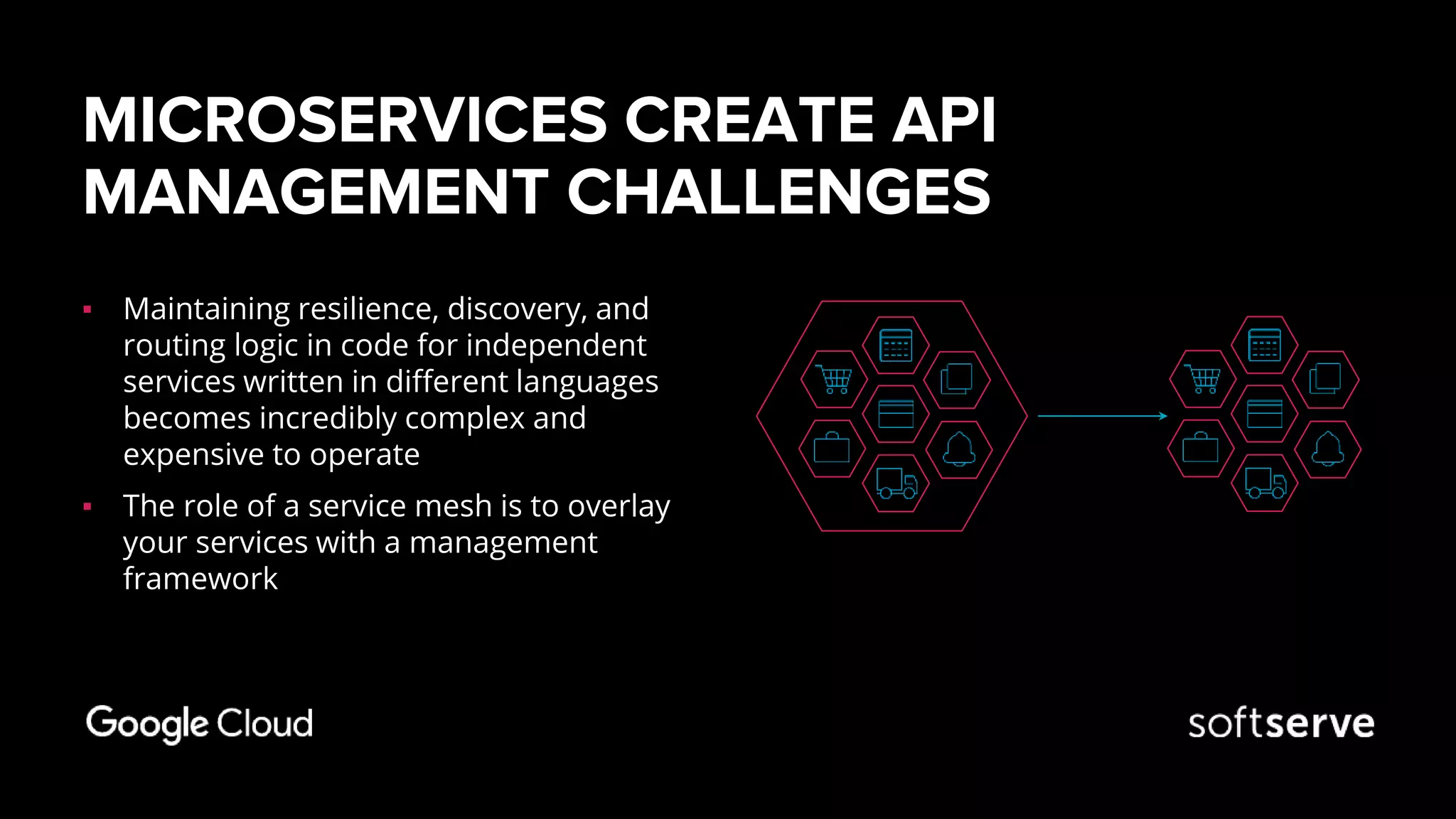 MICROSERVICES CREATE API
MANAGEMENT CHALLENGES
▪ Maintaining resilience, discovery, and
routing logic in code for independent
services written in different languages
becomes incredibly complex and
expensive to operate
▪ The role of a service mesh is to overlay
your services with a management
framework
 