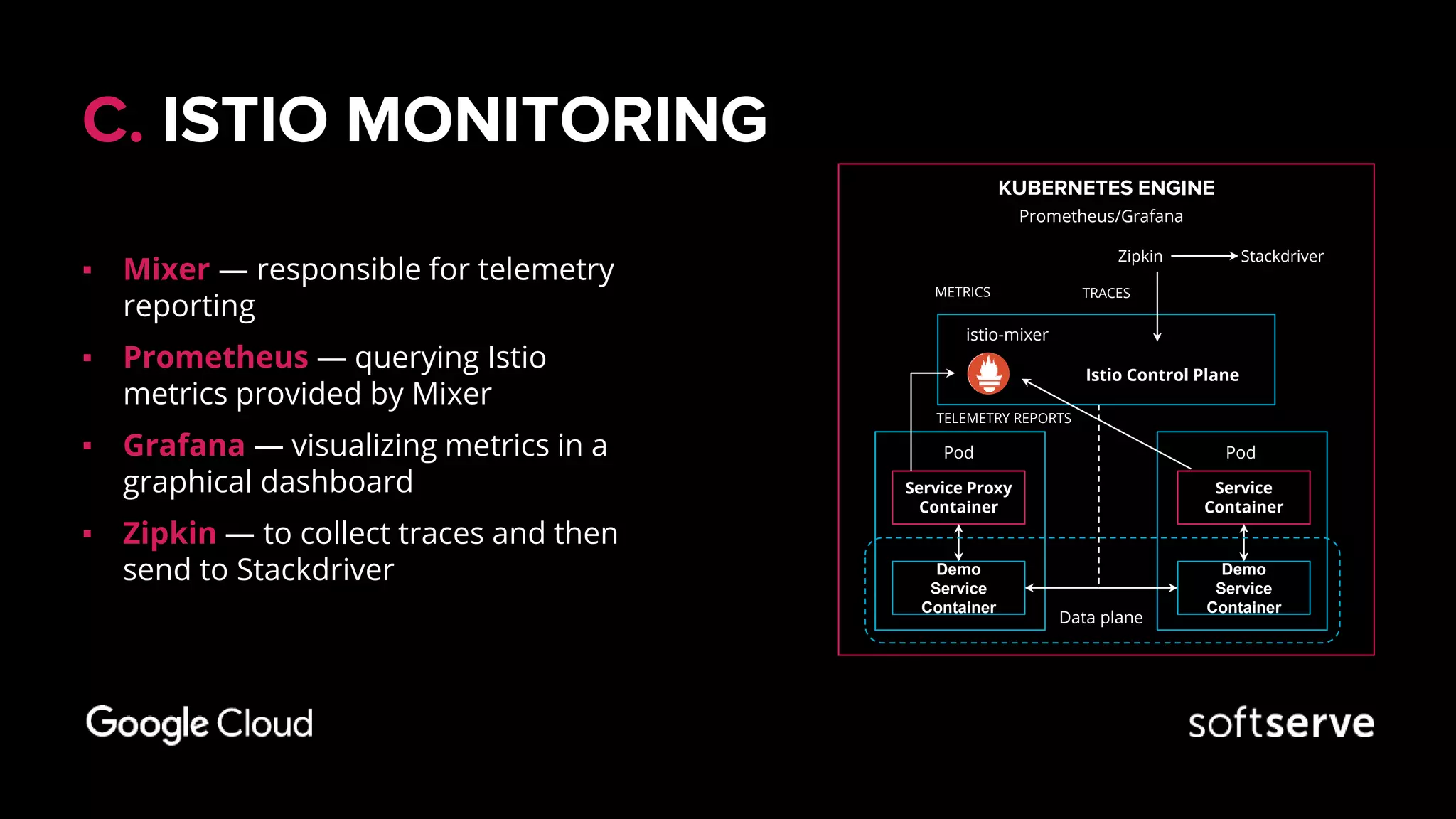 C. ISTIO MONITORING
▪ Mixer — responsible for telemetry
reporting
▪ Prometheus — querying Istio
metrics provided by Mixer
▪ Grafana — visualizing metrics in a
graphical dashboard
▪ Zipkin — to collect traces and then
send to Stackdriver
Service Proxy
Container
Demo
Service
Container
Service
Container
Demo
Service
Container
KUBERNETES ENGINE
Pod Pod
Prometheus/Grafana
Data plane
istio-mixer
Istio Control Plane
TELEMETRY REPORTS
METRICS
Zipkin Stackdriver
TRACES
 