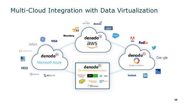 Multi Cloud Data Integration With Data Virtualization Multi Cloud Data Integration With Data Virtualization