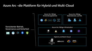 Azure Arc –die Plattform für Hybrid und Multi-Cloud
Konsistenter Betrieb,
Governance und Sicherheit
 