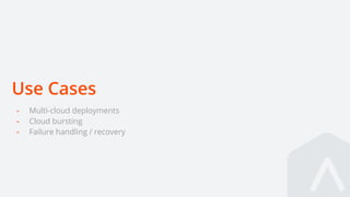 Use Cases
- Multi-cloud deployments
- Cloud bursting
- Failure handling / recovery
 
