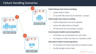 Failure Handling Scenarios
GSLB Follower Site Failure handling
• Leader detects failure
• CP and DP HM marks the GS members as down
GSLB Leader Site Failure handling
• GSLB configuration cannot be updated
• Active sites detect failure of leader
• DP HM marks the GS members as down
Control plane health monitoring failure
• Controllers are unreachable from each other
• No impact on traffic; Site will run in headless mode
Data plane health monitoring failure
• GS members of remote sites will be marked as down
• Config changes can be made
Leader Site - DC 1
VS-A1 VS-B1
DNS
DC 3 - NY
DNS
DC 2 - Chicago
VS-A2
DNS
VS-B2
 