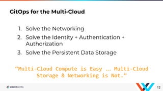 Hybrid and Multi-Cloud Strategies for Kubernetes with GitOps | PDF