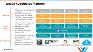 Hybrid and Multi-Cloud Strategies for Kubernetes with GitOps | PDF