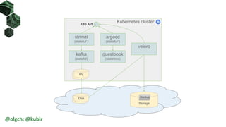 @olgch; @kublr
Kubernetes cluster
Storage
EBS
PV
Backup
strimzi
(stateful1
)
kafka
(stateful)
argocd
(stateful1
)
guestbook
(stateless)
velero
EBS
Disk
K8S API
Backup
 