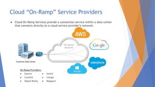 Cloud “On-Ramp” Service Providers
 Cloud On Ramp Services provide a connection service within a data center
that connects directly to a cloud service provider’s network.
“On Ramp”
Network
On-Ramp Providers:
 Equinix
 CoreSite
 Digital Realty
 Switch
 Cologix
 Megaport
Customer Data Center
 