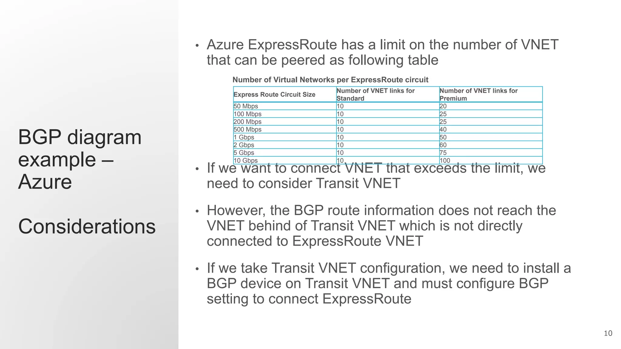 Multi cloud network leveraging sd-wan reference architecture | PPT