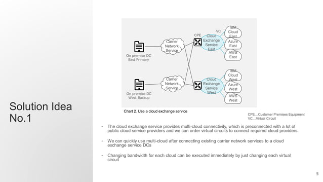 Multi cloud network leveraging sd-wan reference architecture | PPT