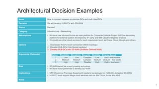 7
Architectural Decision Examples
Issue How to connect between on-premise DCs and multi cloud DCs
Decision We will develop HUB-DCs with SD-WAN
Status Decided
Category Infrastructure – Networking
Assumptions • We must use Microsoft Azure as main platform for Connected Vehicle Project, AWS as secondary
platform for external system developed by 3rd party and IBM Cloud for BigData analysis
• We could use other cloud services for each requirement such as Oracle Cloud, Google and others.
Options 1. Use leased lines for each connection (Mesh topology)
2. Develop HUB-DCs (Hub-Spoke topology)
3. Develop HUB-DCs with SD-WAN (Software Defined WAN)
Arguments (Rationale)
Risk • SD-WAN would be a rapid growing technology
• We have not experienced to develop SD-WAN
Implications • CPE (Customer Premises Equipment) needs to be deployed on HUB-DCs to realize SD-WAN
• HUB-DC must support Mega cloud services such as IBM Cloud, Azure and AWS
Notes
Option Flexibility Simplicity Security Stability Change Speed
1 Low Low Complex Low Low – few months
2 Medium Medium Complex Medium Medium – few weeks
3 High High Flexible High High – few hours
 