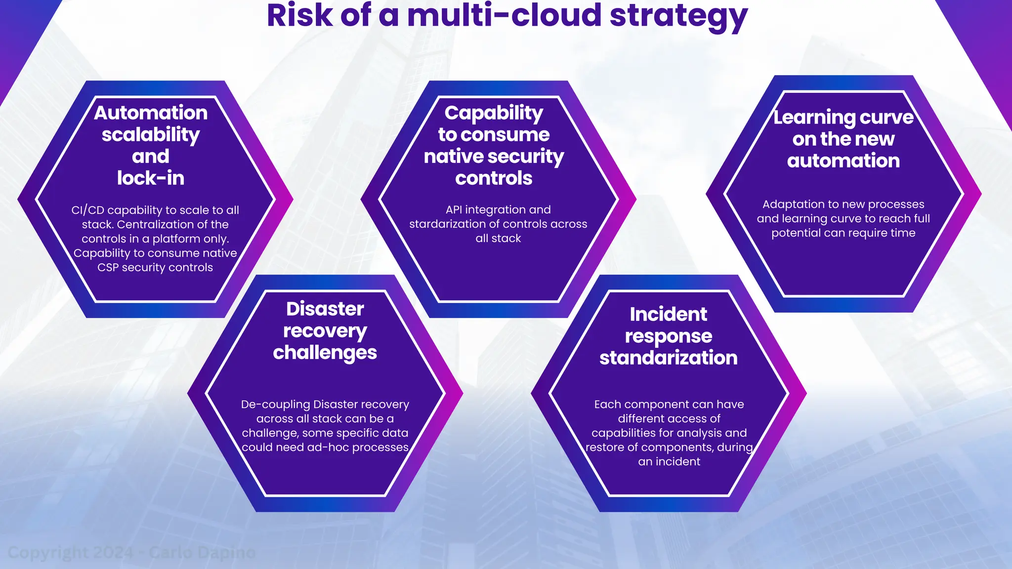 Risk of a multi-cloud strategy
Automation
scalability
and
lock-in
Disaster
recovery
challenges
Capability
to consume
native security
controls
CI/CD capability to scale to all
stack. Centralization of the
controls in a platform only.
Capability to consume native
CSP security controls
De-coupling Disaster recovery
across all stack can be a
challenge, some specific data
could need ad-hoc processes
API integration and
stardarization of controls across
all stack
Incident
response
standarization
Each component can have
different access of
capabilities for analysis and
restore of components, during
an incident
Learning curve
on the new
automation
Adaptation to new processes
and learning curve to reach full
potential can require time
Copyright 2024 - Carlo Dapino
 