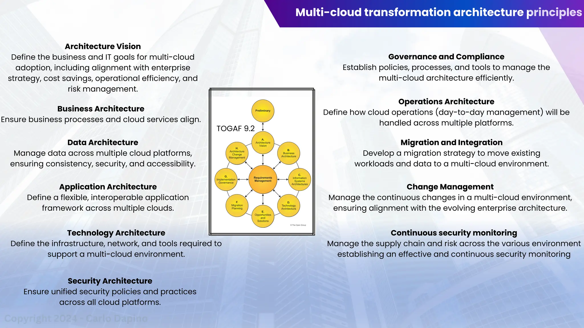 Multi-cloud transformation architecture principles
Copyright 2024 - Carlo Dapino
TOGAF 9.2
Architecture Vision
Define the business and IT goals for multi-cloud
adoption, including alignment with enterprise
strategy, cost savings, operational efficiency, and
risk management.
Business Architecture
Ensure business processes and cloud services align.
Data Architecture
Manage data across multiple cloud platforms,
ensuring consistency, security, and accessibility.
Application Architecture
Define a flexible, interoperable application
framework across multiple clouds.
Technology Architecture
Define the infrastructure, network, and tools required to
support a multi-cloud environment.
Security Architecture
Ensure unified security policies and practices
across all cloud platforms.
Governance and Compliance
Establish policies, processes, and tools to manage the
multi-cloud architecture efficiently.
Operations Architecture
Define how cloud operations (day-to-day management) will be
handled across multiple platforms.
Migration and Integration
Develop a migration strategy to move existing
workloads and data to a multi-cloud environment.
Change Management
Manage the continuous changes in a multi-cloud environment,
ensuring alignment with the evolving enterprise architecture.
Continuous security monitoring
Manage the supply chain and risk across the various environment
establishing an effective and continuous security monitoring
 