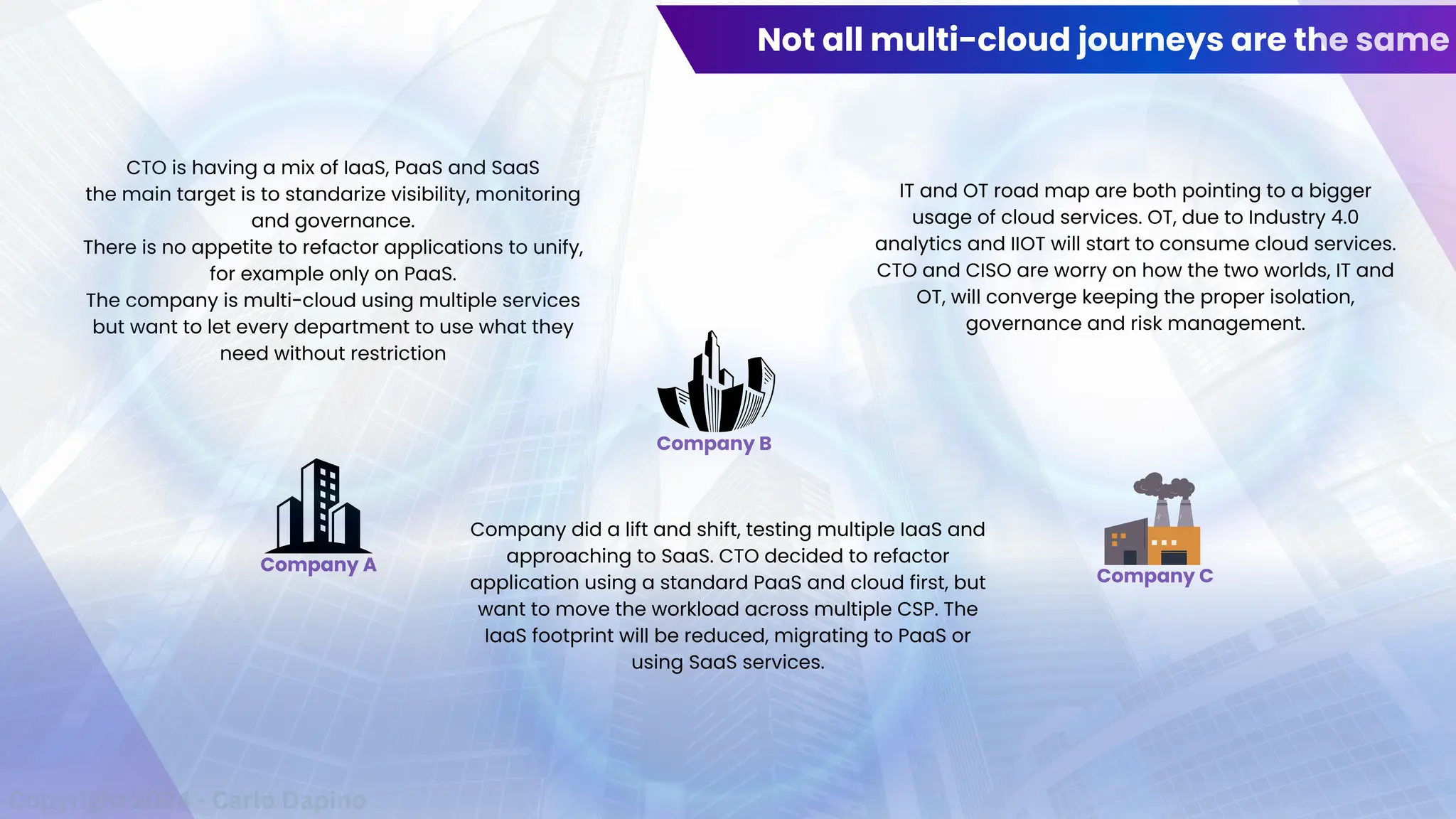 Not all multi-cloud journeys are the same
Copyright 2024 - Carlo Dapino
Company A
Company B
Company C
CTO is having a mix of IaaS, PaaS and SaaS
the main target is to standarize visibility, monitoring
and governance.
There is no appetite to refactor applications to unify,
for example only on PaaS.
The company is multi-cloud using multiple services
but want to let every department to use what they
need without restriction
Company did a lift and shift, testing multiple IaaS and
approaching to SaaS. CTO decided to refactor
application using a standard PaaS and cloud first, but
want to move the workload across multiple CSP. The
IaaS footprint will be reduced, migrating to PaaS or
using SaaS services.
IT and OT road map are both pointing to a bigger
usage of cloud services. OT, due to Industry 4.0
analytics and IIOT will start to consume cloud services.
CTO and CISO are worry on how the two worlds, IT and
OT, will converge keeping the proper isolation,
governance and risk management.
 