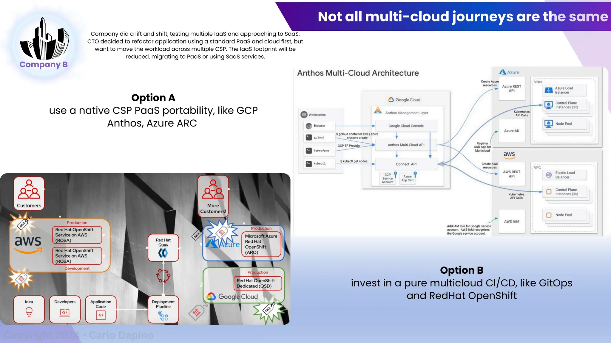 Not all multi-cloud journeys are the same
Copyright 2024 - Carlo Dapino
Company B
Company did a lift and shift, testing multiple IaaS and approaching to SaaS.
CTO decided to refactor application using a standard PaaS and cloud first, but
want to move the workload across multiple CSP. The IaaS footprint will be
reduced, migrating to PaaS or using SaaS services.
Option A
use a native CSP PaaS portability, like GCP
Anthos, Azure ARC
Option B
invest in a pure multicloud CI/CD, like GitOps
and RedHat OpenShift
 
