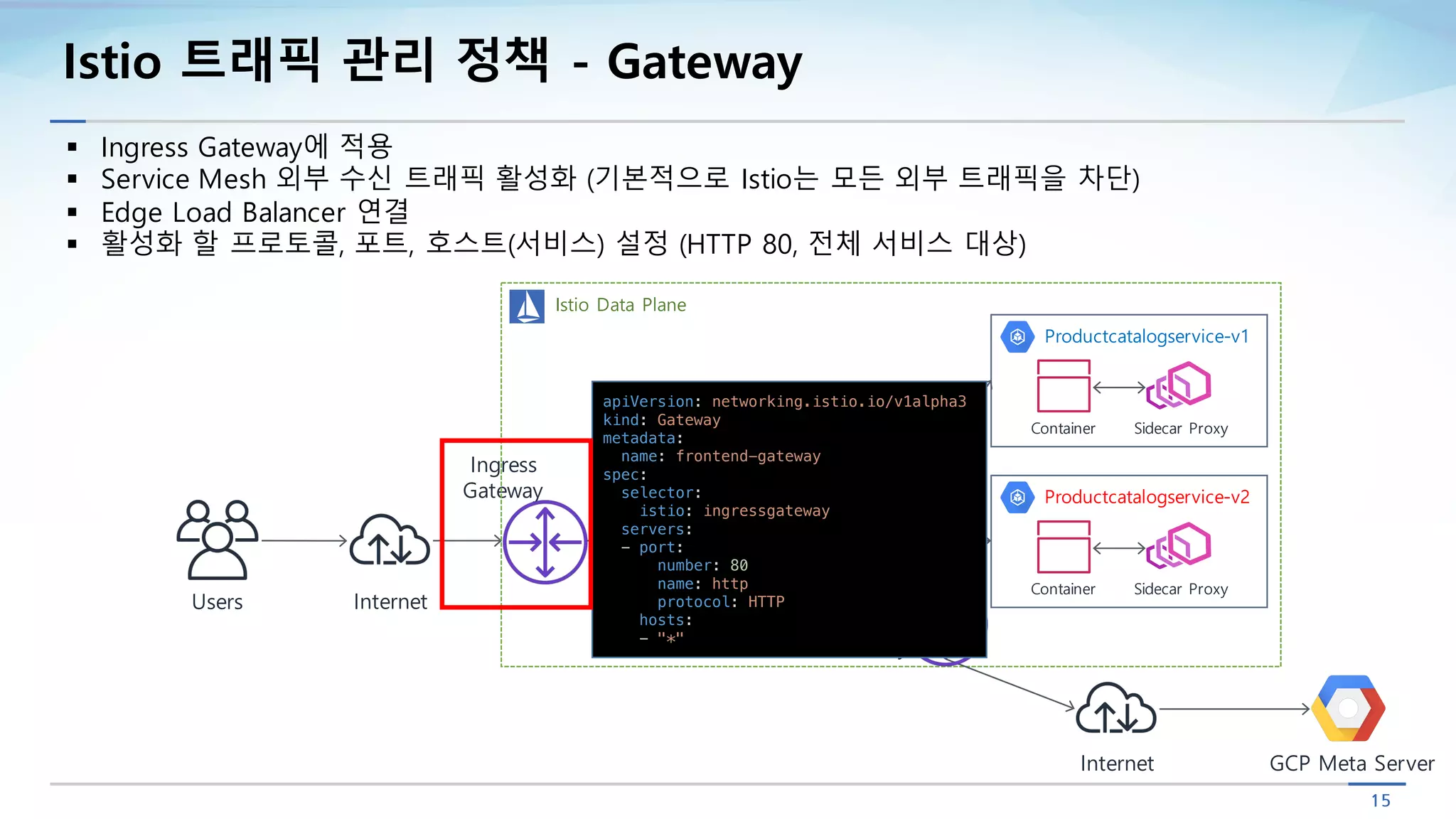 15
Istio 트래픽 관리 정책 - Gateway
Users Internet
Ingress
Gateway frontend
Container Sidecar Proxy
Productcatalogservice-v1
Container Sidecar Proxy
Productcatalogservice-v2
Container Sidecar Proxy
Istio Data Plane
§ Ingress Gateway에 적용
§ Service Mesh 외부 수신 트래픽 활성화 (기본적으로 Istio는 모든 외부 트래픽을 차단)
§ Edge Load Balancer 연결
§ 활성화 할 프로토콜, 포트, 호스트(서비스) 설정 (HTTP 80, 전체 서비스 대상)
Egress
Gateway
Internet GCP Meta Server
apiVersion: networking.istio.io/v1alpha3
kind: Gateway
metadata:
name: frontend-gateway
spec:
selector:
istio: ingressgateway
servers:
- port:
number: 80
name: http
protocol: HTTP
hosts:
- "*"
 