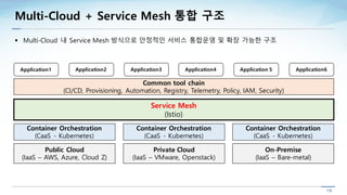 19
Multi-Cloud + Service Mesh 통합 구조
Public Cloud
(IaaS – AWS, Azure, Cloud Z)
Service Mesh
(Istio)
Private Cloud
(IaaS – V...