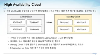 7
High Availability Cloud
Workload2Workload1
Active Cloud
Workload4Workload3
Standby Cloud
Workload2Workload1
Workload4Wor...