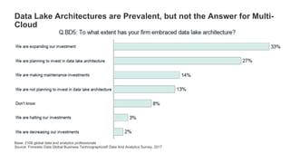 11© 2017 FORRESTER. REPRODUCTION PROHIBITED.
Data Lake Architectures are Prevalent, but not the Answer for Multi-
Cloud
Base: 2106 global data and analytics professionals
Source: Forrester Data Global Business Technographics® Data And Analytics Survey, 2017
 