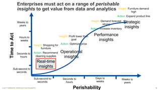 12© 2017 FORRESTER. REPRODUCTION PROHIBITED.
Real-time
insights
Operational
insights
Performance
insights
Strategic
insights
Insight: Shopping for
furniture
Action: Recommend
cleaning supplies
Insight: Profit lower than
goal
Action: Optimize price
Insight: Demand forecast
strong
Action: Increase inventory
Insight: Furniture demand
high
Action: Expand product line
TimetoAct
Perishability
Sub-second to
seconds
Seconds to
hours
Days to
weeks
Weeks to
years
Sub-second to
seconds
Seconds to
hours
Hours to
weeks
Weeks to
years
Enterprises must act on a range of perishable
insights to get value from data and analytics
 