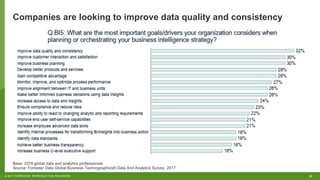 22© 2017 FORRESTER. REPRODUCTION PROHIBITED.
Companies are looking to improve data quality and consistency
Base: 3378 global data and analytics professionals
Source: Forrester Data Global Business Technographics® Data And Analytics Survey, 2017
 