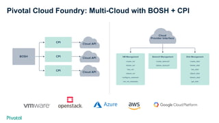 Pivotal Cloud Foundry: Multi-Cloud with BOSH + CPI
 