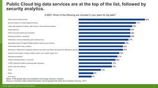 5© 2017 FORRESTER. REPRODUCTION PROHIBITED.
Public Cloud big data services are at the top of the list, followed by
security analytics.
Base: 2106 global data and analytics technology decision makers
Source: Forrester Data Global Business Technographics® Data And Analytics Survey, 2017
 