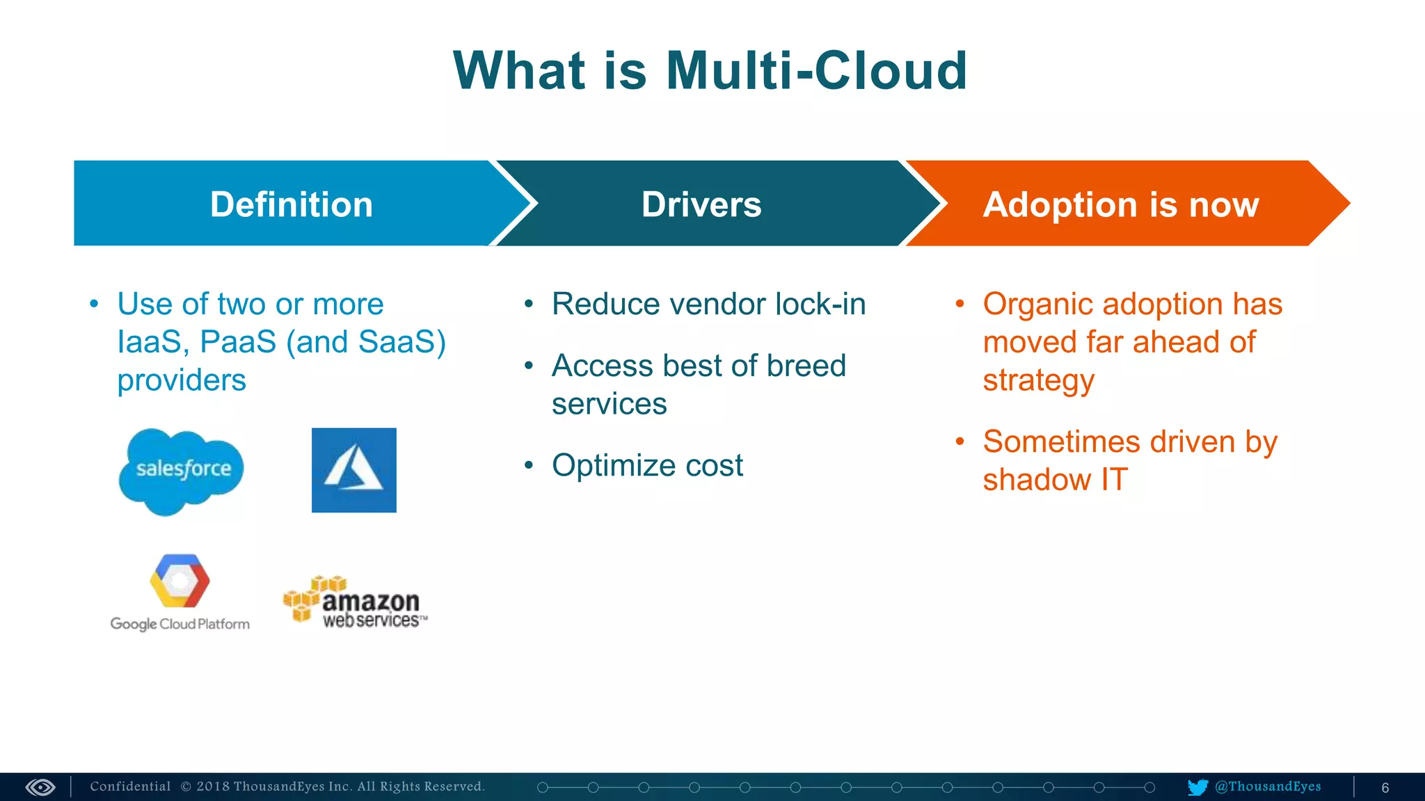 @ThousandEyes
What is Multi-Cloud
• Organic adoption has
moved far ahead of
strategy
• Sometimes driven by
shadow IT
Adoption is now
• Reduce vendor lock-in
• Access best of breed
services
• Optimize cost
Drivers
• Use of two or more
IaaS, PaaS (and SaaS)
providers
Definition
 