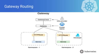 Multi-Cluster Load Balancing in Kubernetes_ Strategies and ...