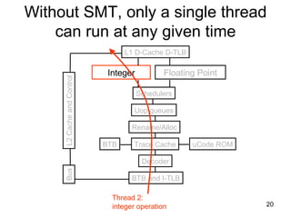 Without SMT, only a single thread can run at any given time BTB and I-TLB Decoder Trace Cache Rename/Alloc Uop queues Schedulers Integer Floating Point L1 D-Cache D-TLB uCode ROM BTB L2 Cache and Control Bus Thread 2: integer operation 